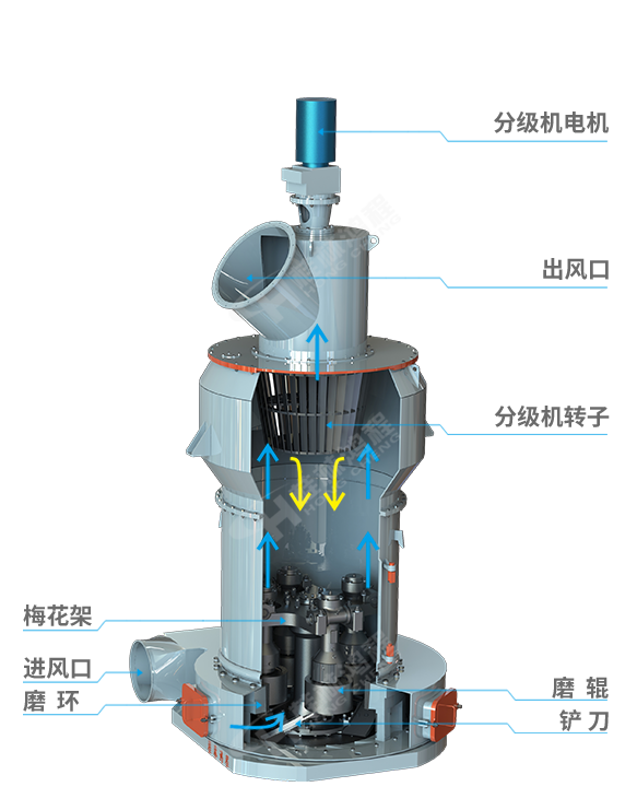 R型雷蒙磨粉機主機剖視圖